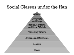 Chinese Social structure.png